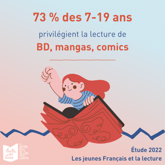 Les jeunes et la lecture