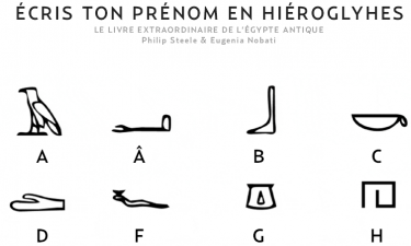  ecris ton prénom en hiéroglyphes