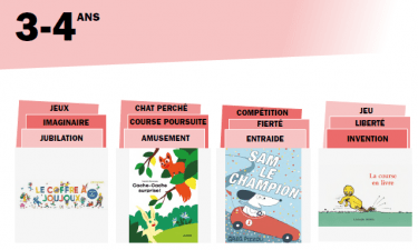 Bibliographie Sports et jeux